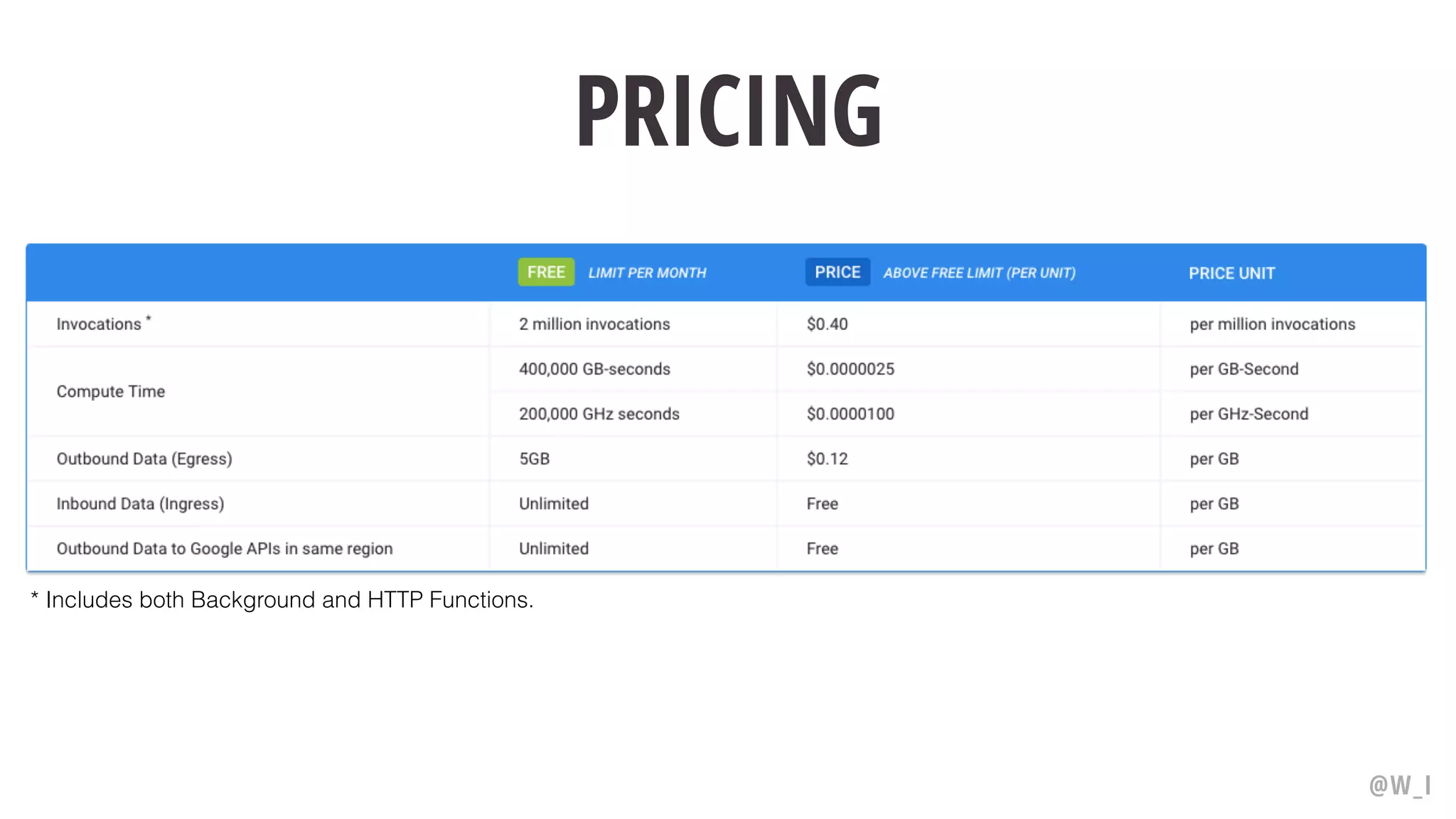 @W_I PRICING * Includes both Background and HTTP Functions.