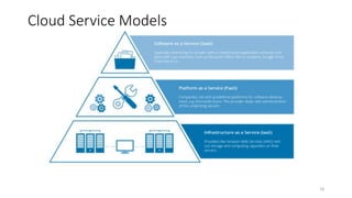 Cloud Service Models
16
 