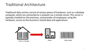 Traditional Architecture
Traditional data centres consist of various pieces of hardware, such as a desktop
computer, which are connected to a network via a remote server. This server is
typically installed on the premises, and provides all employees using the
hardware, access to the business’s stored data and applications
3
Home or Garage
Office Data Center
 