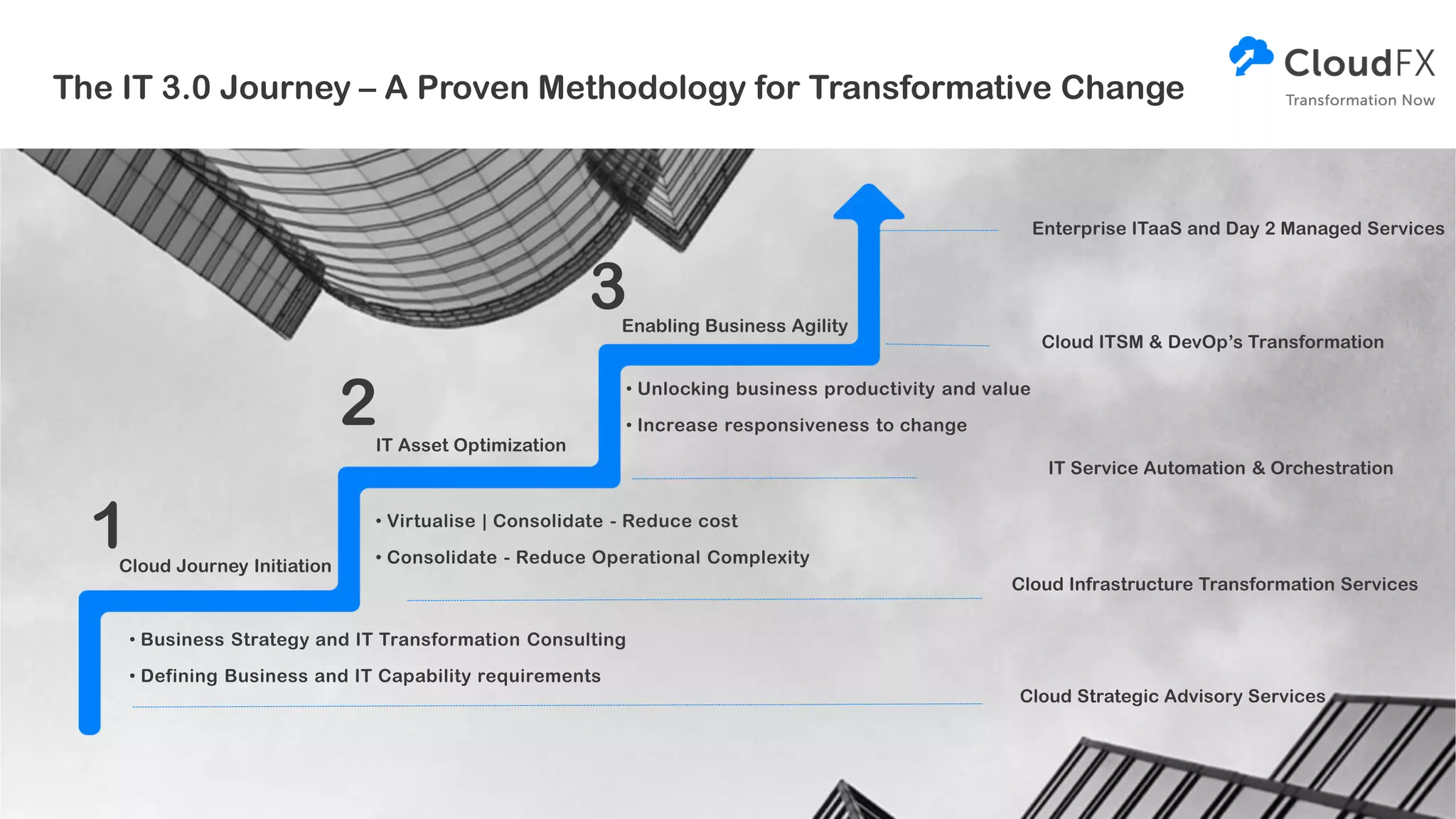 The IT 3.0 Journey – A Proven Methodology for Transformative Change
SECTION 2 | Market Technology Insights
Cloud Strategic Advisory Services
Cloud Infrastructure Transformation Services
Cloud Journey Initiation
1
• Business Strategy and IT Transformation Consulting
• Defining Business and IT Capability requirements
IT Asset Optimization
2
IT Service Automation & Orchestration
• Virtualise | Consolidate - Reduce cost
• Consolidate - Reduce Operational Complexity
Cloud ITSM & DevOp’s Transformation
Enabling Business Agility
3
• Unlocking business productivity and value
• Increase responsiveness to change
Enterprise ITaaS and Day 2 Managed Services
 