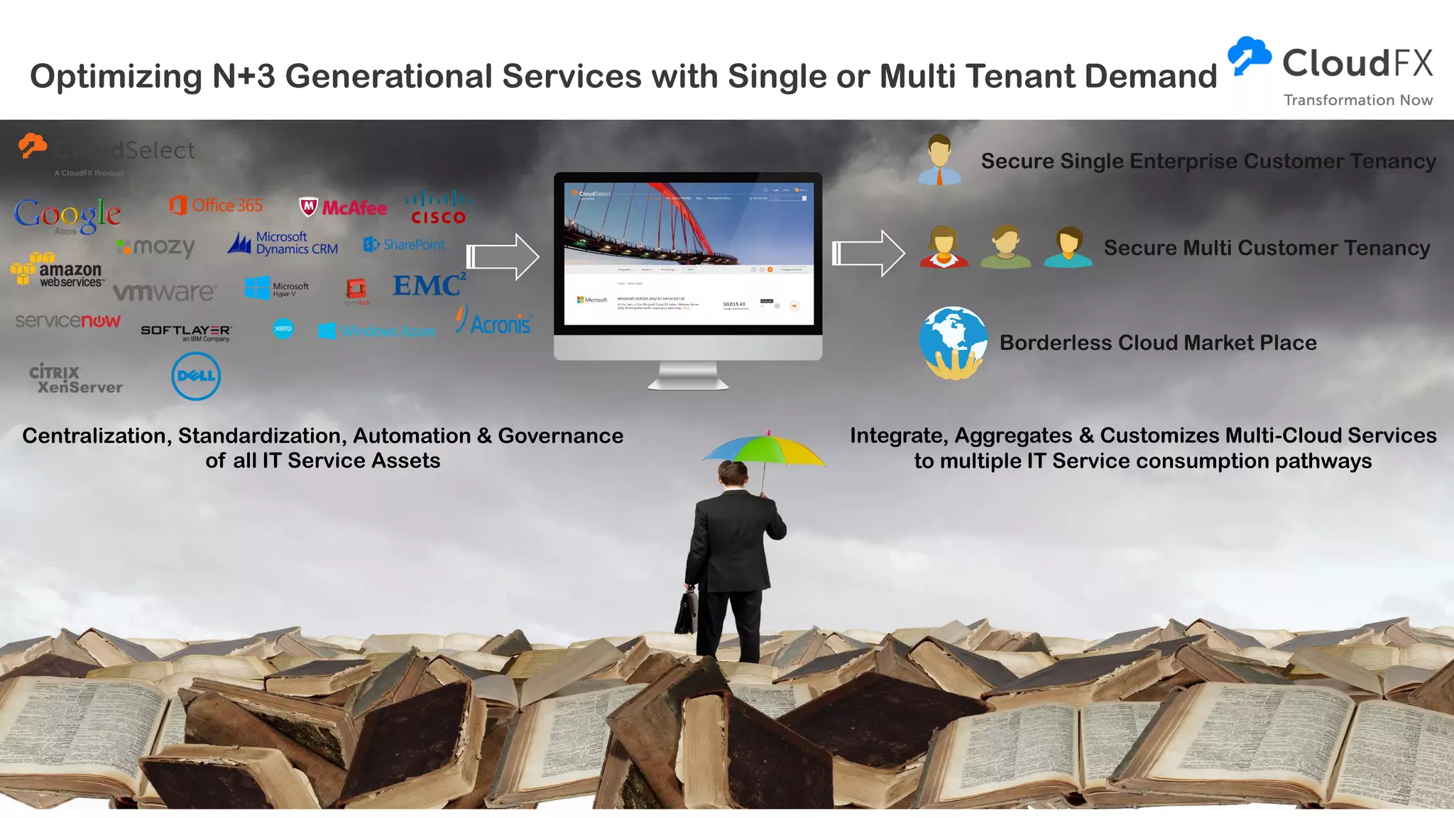Optimizing N+3 Generational Services with Single or Multi Tenant Demand
Integrate, Aggregates & Customizes Multi-Cloud Services
to multiple IT Service consumption pathways
Centralization, Standardization, Automation & Governance
of all IT Service Assets
Secure Single Enterprise Customer Tenancy
Secure Multi Customer Tenancy
Borderless Cloud Market Place
 