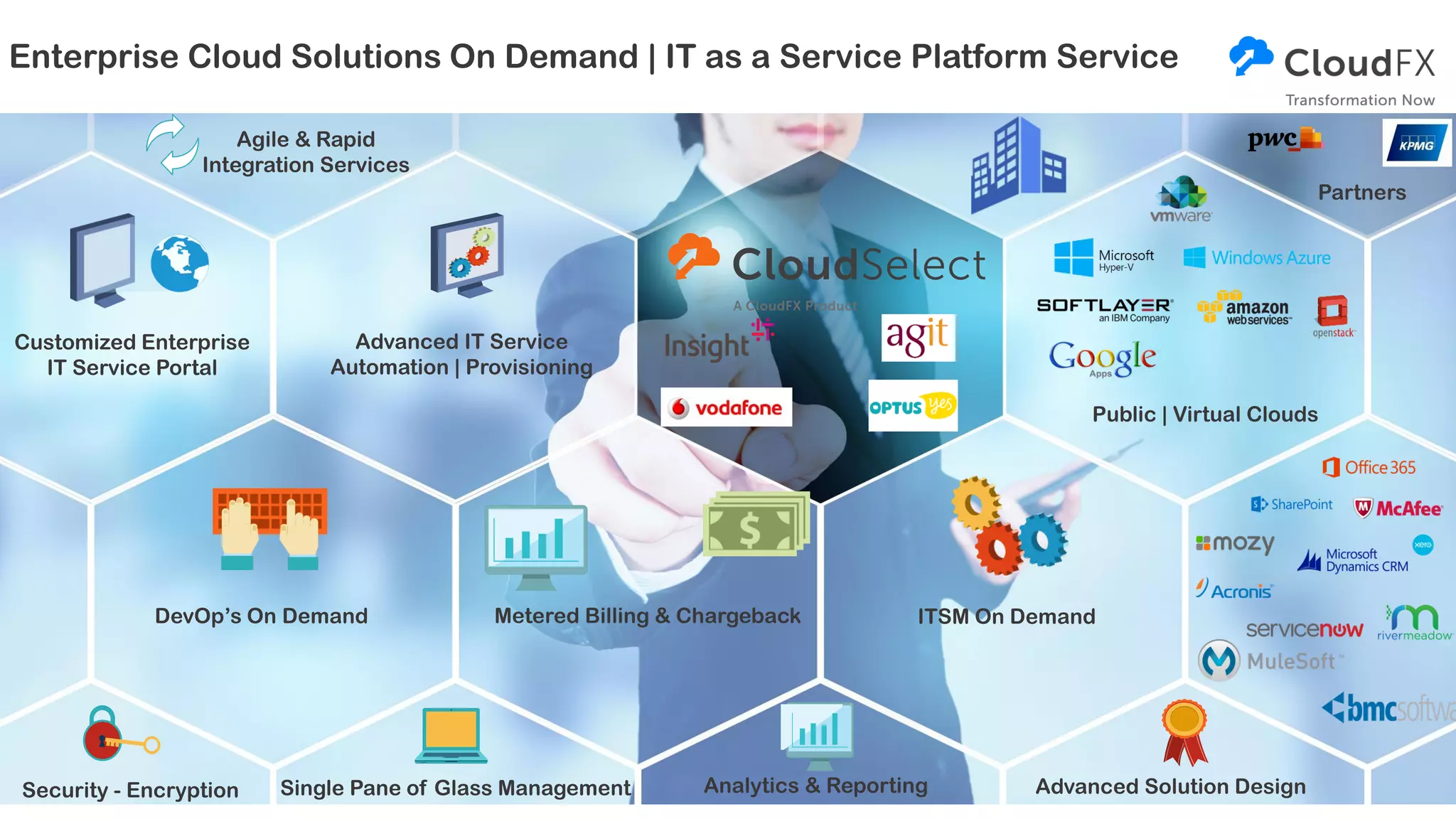 Enterprise Cloud Solutions On Demand | IT as a Service Platform Service
Advanced IT Service
Automation | Provisioning
Analytics & Reporting
DevOp’s On Demand Metered Billing & Chargeback
Public | Virtual Clouds
ITSM On Demand
Advanced Solution Design
Customized Enterprise
IT Service Portal
Security - Encryption Single Pane of Glass Management
Agile & Rapid
Integration Services
Partners
 