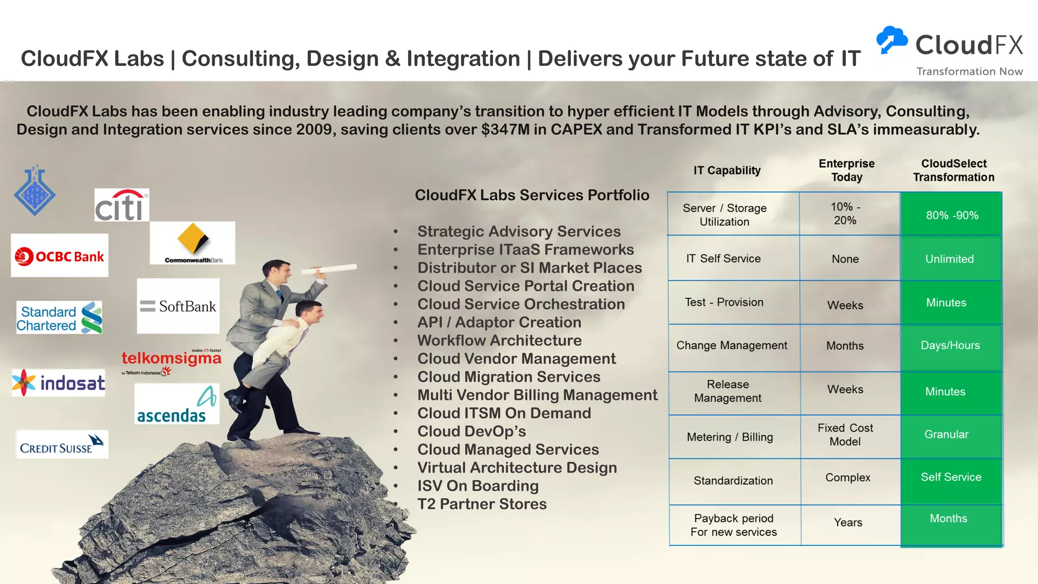 CloudFX Labs | Consulting, Design & Integration | Delivers your Future state of IT
CloudFX Labs has been enabling industry leading company’s transition to hyper efficient IT Models through Advisory, Consulting,
Design and Integration services since 2009, saving clients over $347M in CAPEX and Transformed IT KPI’s and SLA’s immeasurably.
CloudFX Labs Services Portfolio
• Strategic Advisory Services
• Enterprise ITaaS Frameworks
• Distributor or SI Market Places
• Cloud Service Portal Creation
• Cloud Service Orchestration
• API / Adaptor Creation
• Workflow Architecture
• Cloud Vendor Management
• Cloud Migration Services
• Multi Vendor Billing Management
• Cloud ITSM On Demand
• Cloud DevOp’s
• Cloud Managed Services
• Virtual Architecture Design
• ISV On Boarding
• T2 Partner Stores
 
