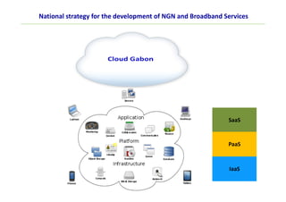 SaaS
PaaS
IaaS
National strategy for the development of NGN and Broadband Services
 