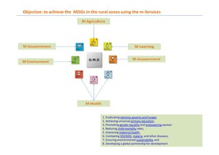 Objective: to achieve the MDGs in the rural zones using the m-Services
1. Eradicating extreme poverty and hunger,
2. Achieving universal primary education,
3. Promoting gender equality and empowering women
4. Reducing child mortality rates,
5. Improving maternal health,
6. Combating HIV/AIDS, malaria, and other diseases,
7. Ensuring environmental sustainability, and
8. Developing a global partnership for development
 