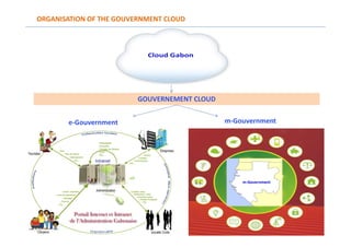 ORGANISATION OF THE GOUVERNMENT CLOUD
GOUVERNEMENT CLOUD
e-Gouvernment m-Gouvernment
 