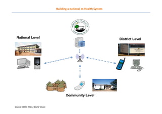 Source: WHO 2011, World Vision
Building a national m-Health System
 