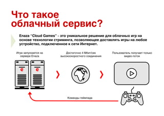 Enaza Cloud Games