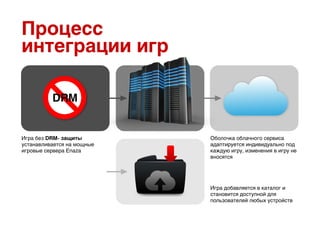 Enaza Cloud Games
