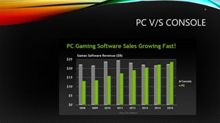 PC V/S CONSOLE
9
 
