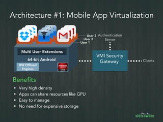 Architecture #1: Mobile App Virtualization
VMI Security
Gateway Clients
Authentication
Server
Benefits
▪ Very high density
▪ Apps can share resources like GPU
▪ Easy to manage
▪ No need for expensive storage
64-bit Android
Multi User Extensions
User 1
User 3
User 2
HW Offload
Engines
 