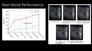Real World Performance
Actual time
Ideal time
 