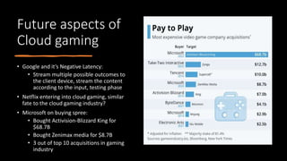 Future aspects of
Cloud gaming
• Google and it’s Negative Latency:
• Stream multiple possible outcomes to
the client device, stream the content
according to the input, testing phase
• Netflix entering into cloud gaming, similar
fate to the cloud gaming industry?
• Microsoft on buying spree:
• Bought Activision-Blizzard King for
$68.7B
• Bought Zenimax media for $8.7B
• 3 out of top 10 acquisitions in gaming
industry
 
