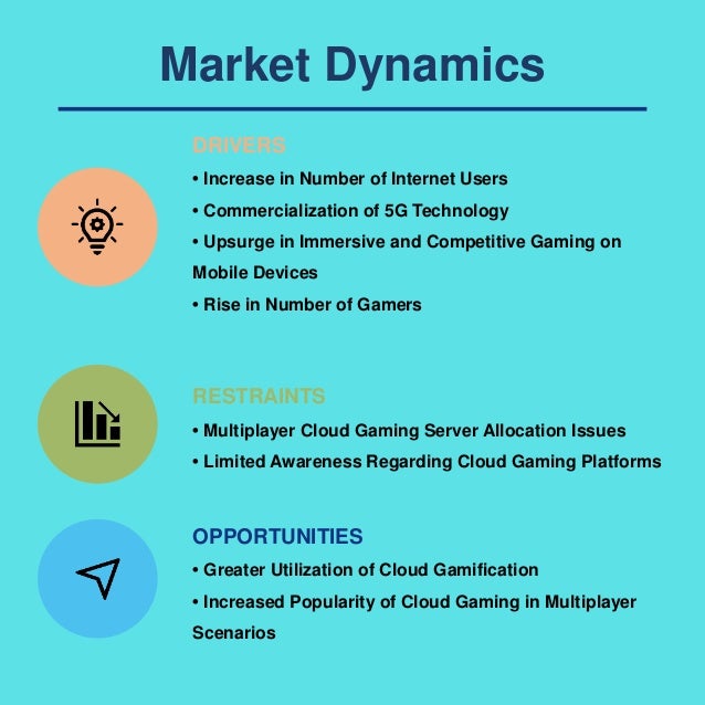 Cloud Gaming Market | PDF