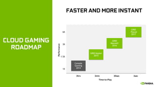 23
CLOUD GAMING
ROADMAP
FASTER AND MORE INSTANT
Performance
Time-to-Play
Console
Gaming
2014
GRID
Pascal
2017
GRID
Maxwell...