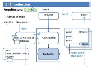 10
1| Introducción
streamer
game
game
game
Admin console
Game catalog
database
Game portal
Ingest
New games
playerbrowser
...