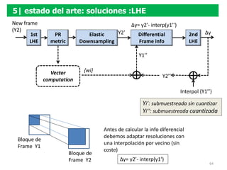 64
5| estado del arte: soluciones :LHE
1st
LHE
New frame
(Y2)
PR
metric
Elastic
Downsampling
Differential
Frame info
2nd
L...