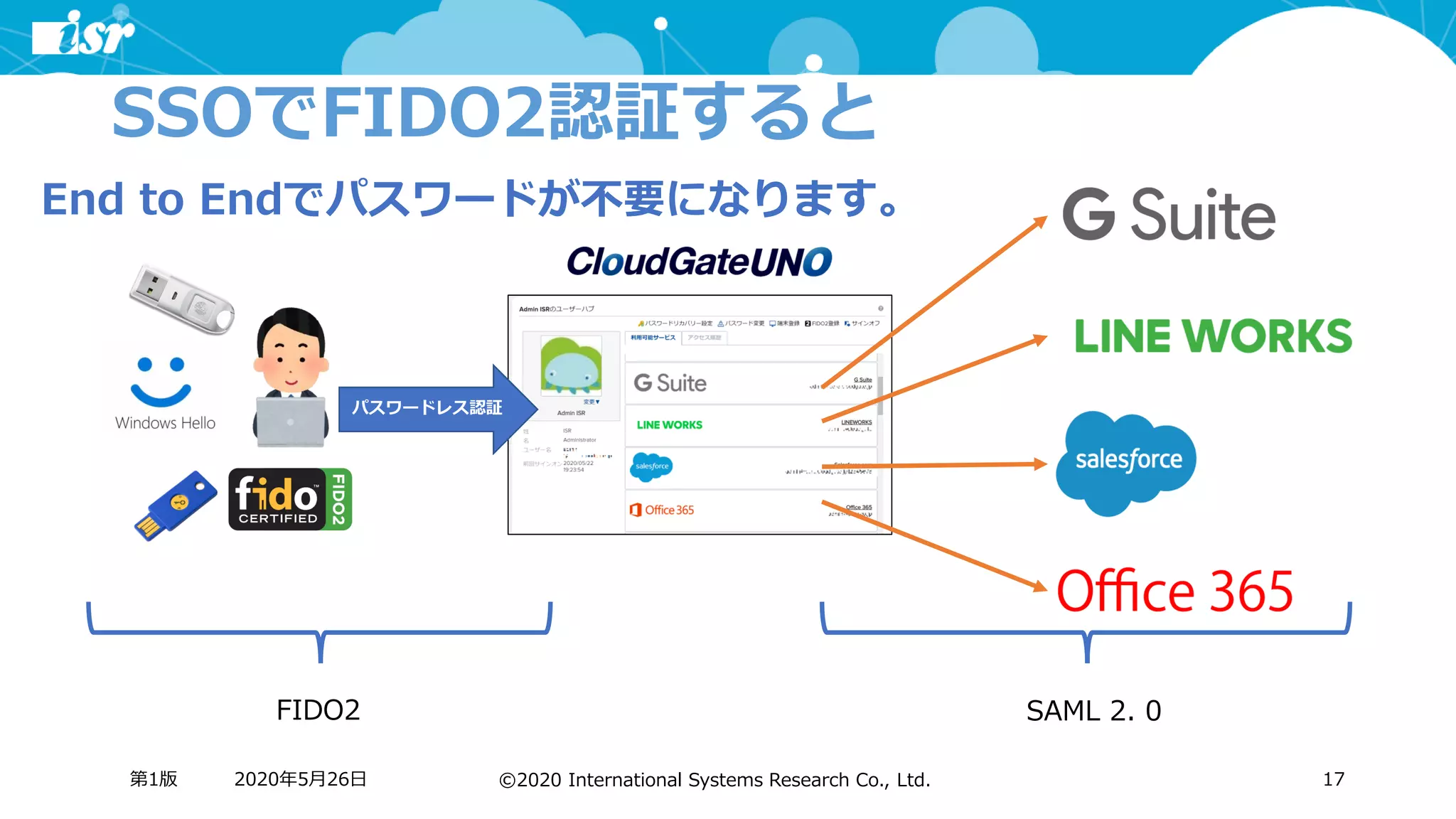 ©2020 International Systems Research Co., Ltd.
SSOでFIDO2認証すると
2020年5月26日第1版 17
パスワードレス認証
FIDO2 SAML 2. 0
End to Endでパスワードが不要になります。
 