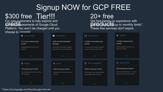 Signup NOW for GCP FREE
Tier!!!$300 free
credit
For new customers to fully explore and
conduct assessments of Google Cloud
Platform. You won’t be charged until you
choose to upgrade.
20+ free
products
*https://cloud.google.com/free/docs/gcp-free-tier
Get free hands-on experience with
popular products, up to monthly limits*.
These free services don't expire.
 