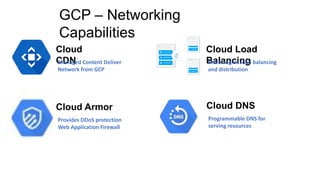GCP – Networking
Capabilities
Cloud
CDNManaged Content Deliver
Network from GCP
Cloud Load
BalancingMulti-region load balancing
and distribution
Cloud Armor
Provides DDoS protection
Web Application Firewall
Cloud DNS
Programmable DNS for
serving resources
 