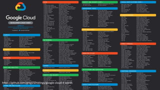 https://github.com/gregsramblings/google-cloud-4-words
 