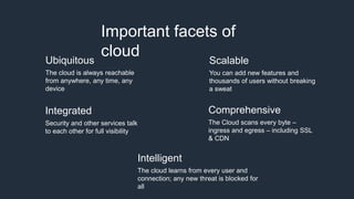 Ubiquitous
The cloud is always reachable
from anywhere, any time, any
device
Scalable
You can add new features and
thousands of users without breaking
a sweat
Integrated
Security and other services talk
to each other for full visibility
Comprehensive
The Cloud scans every byte –
ingress and egress – including SSL
& CDN
Intelligent
The cloud learns from every user and
connection; any new threat is blocked for
all
Important facets of
cloud
 
