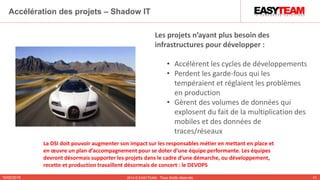 10/02/2015 2014 © EASYTEAM - Tous droits réservés 11
Accélération des projets – Shadow IT
Les projets n’ayant plus besoin des
infrastructures pour développer :
• Accélèrent les cycles de développements
• Perdent les garde-fous qui les
tempéraient et réglaient les problèmes
en production
• Gèrent des volumes de données qui
explosent du fait de la multiplication des
mobiles et des données de
traces/réseaux
La DSI doit pouvoir augmenter son impact sur les responsables métier en mettant en place et
en œuvre un plan d’accompagnement pour se doter d’une équipe performante. Les équipes
devront désormais supporter les projets dans le cadre d’une démarche, ou développement,
recette et production travaillent désormais de concert : le DEVOPS
 