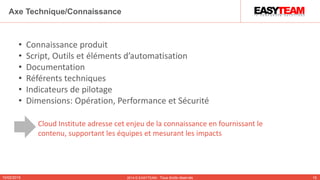 10/02/2015 2014 © EASYTEAM - Tous droits réservés 15
Axe Technique/Connaissance
• Connaissance produit
• Script, Outils et éléments d’automatisation
• Documentation
• Référents techniques
• Indicateurs de pilotage
• Dimensions: Opération, Performance et Sécurité
Cloud Institute adresse cet enjeu de la connaissance en fournissant le
contenu, supportant les équipes et mesurant les impacts
 