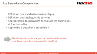 10/02/2015 2014 © EASYTEAM - Tous droits réservés 16
Axe Savoir-Faire/Compétences
• Définition des standards et assemblages
• Définition des catalogues de services
• Appropriation des nouvelles connaissances techniques
et fonctionnelles
• Apprendre à travailler « ensemble »
Il faudra donner envie aux gens de prendre de la hauteur
et de l’envergure. La communication est clé ici
 