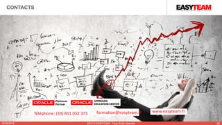 CONTACTS
10/02/2015 2014 © EASYTEAM - Tous droits réservés 28
www.easyteam.frformation@easyteam.frTéléphone: (33) 811 032 373
 