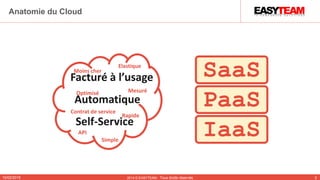 10/02/2015 2014 © EASYTEAM - Tous droits réservés 3
Anatomie du Cloud
IaaS
PaaS
SaaSFacturé à l’usage
Self-Service
Automatique
Elastique
Mesuré
Contrat de service
Rapide
Simple
Optimisé
Moins cher
API
 