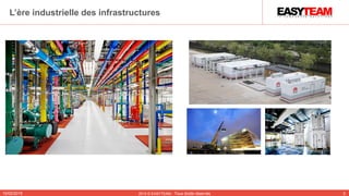 10/02/2015 2015 © EASYTEAM - Tous droits réservés 5
L’ère industrielle des infrastructures
 