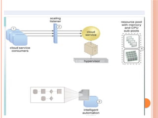 Cloud Computing Presentation, Computer Science | PPTX