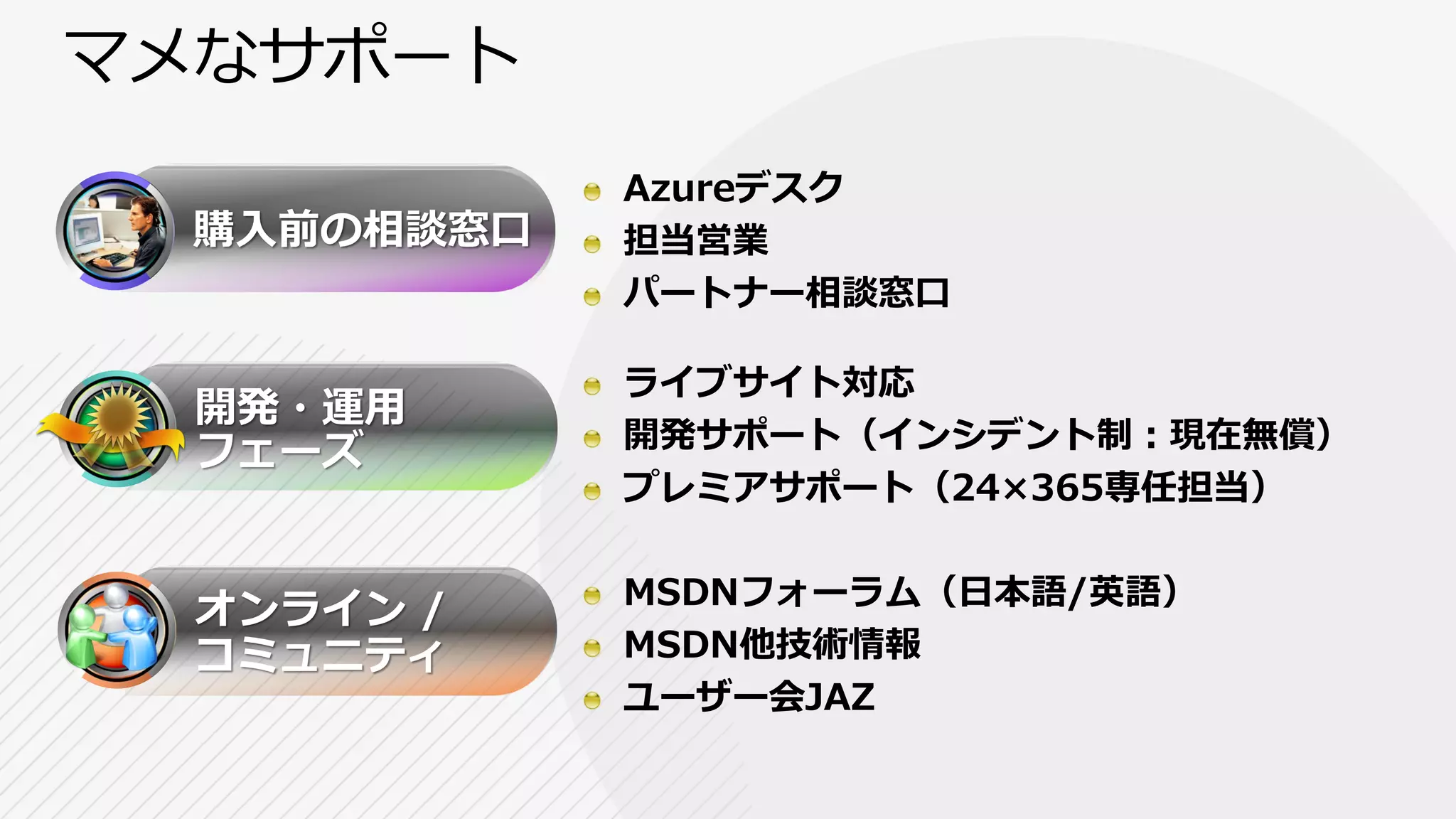 Azureデスク
担当営業
パートナー相談窓口

ライブサイト対応
開発サポート（インシデント制：現在無償）
プレミアサポート（24×365専任担当）

MSDNフォーラム（日本語/英語）
MSDN他技術情報
ユーザー会JAZ
 