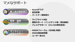 Azureデスク
担当営業
パートナー相談窓口

ライブサイト対応
開発サポート（インシデント制：現在無償）
プレミアサポート（24×365専任担当）

MSDNフォーラム（日本語/英語）
MSDN他技術情報
ユーザー会JAZ
 