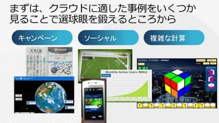 キャンペーン   ソーシャル   複雑な計算
 
