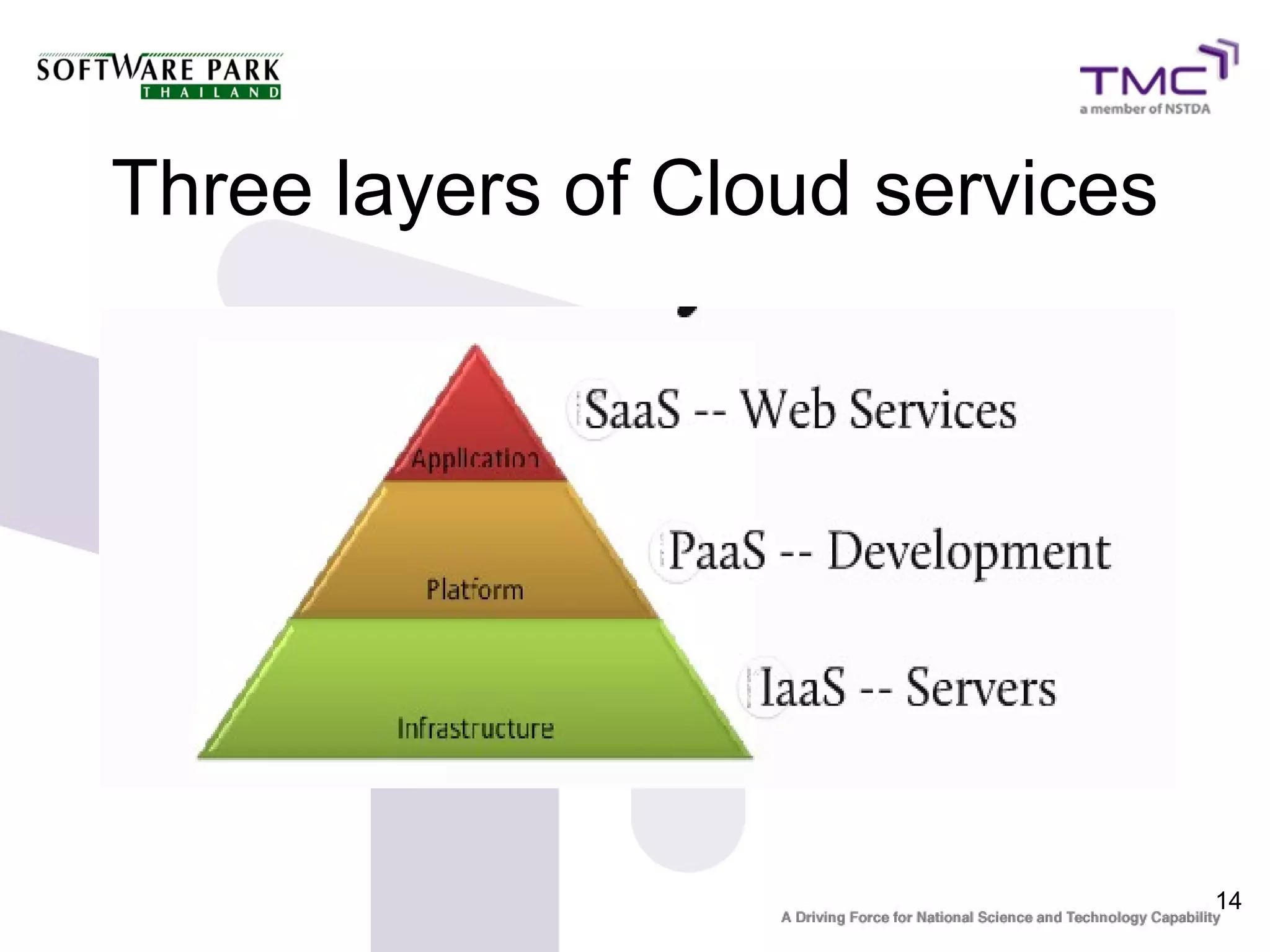 Three layers of Cloud services




                                 14
 