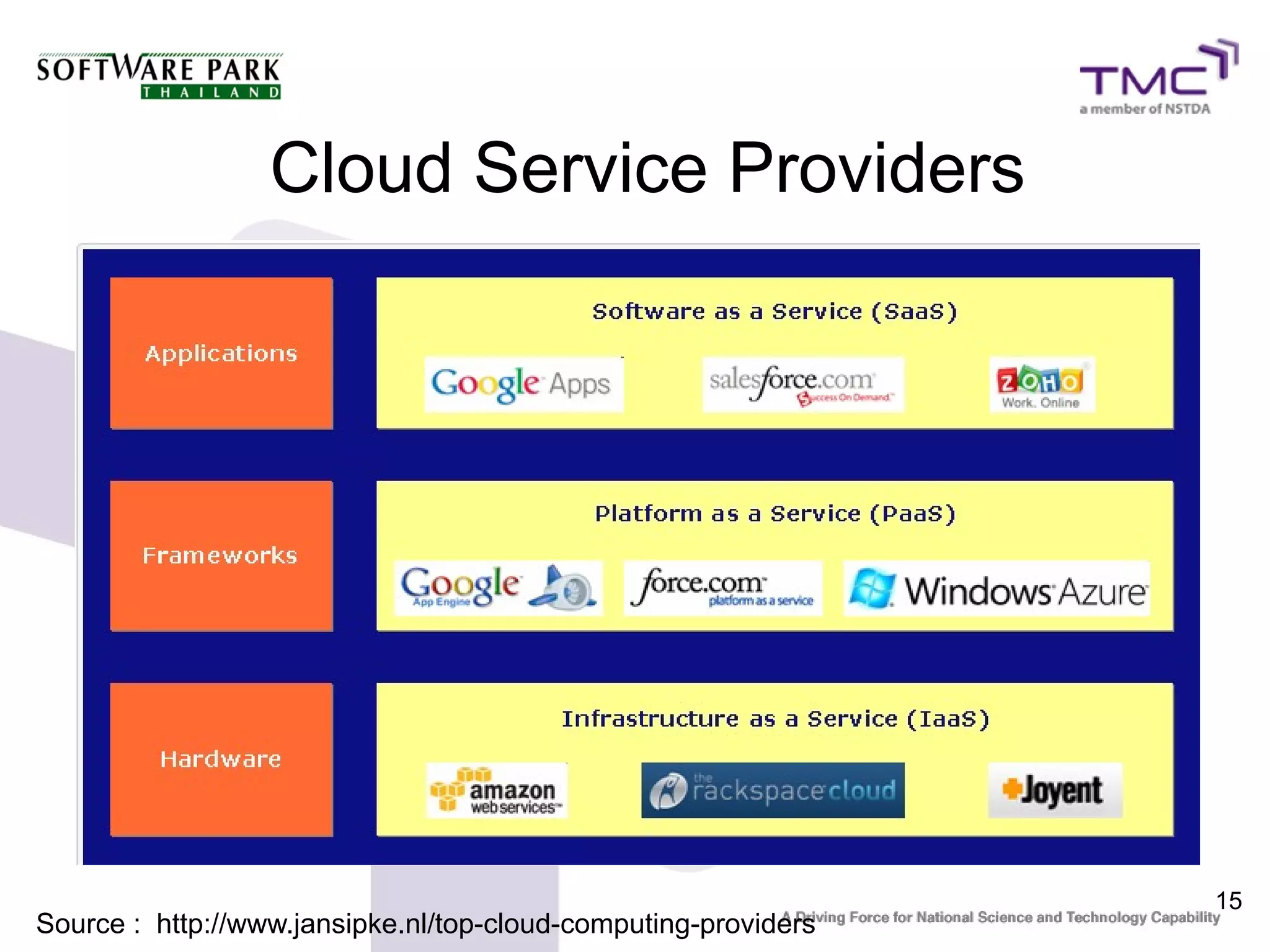 Cloud Service Providers




                                                                15
Source : http://www.jansipke.nl/top-cloud-computing-providers
 