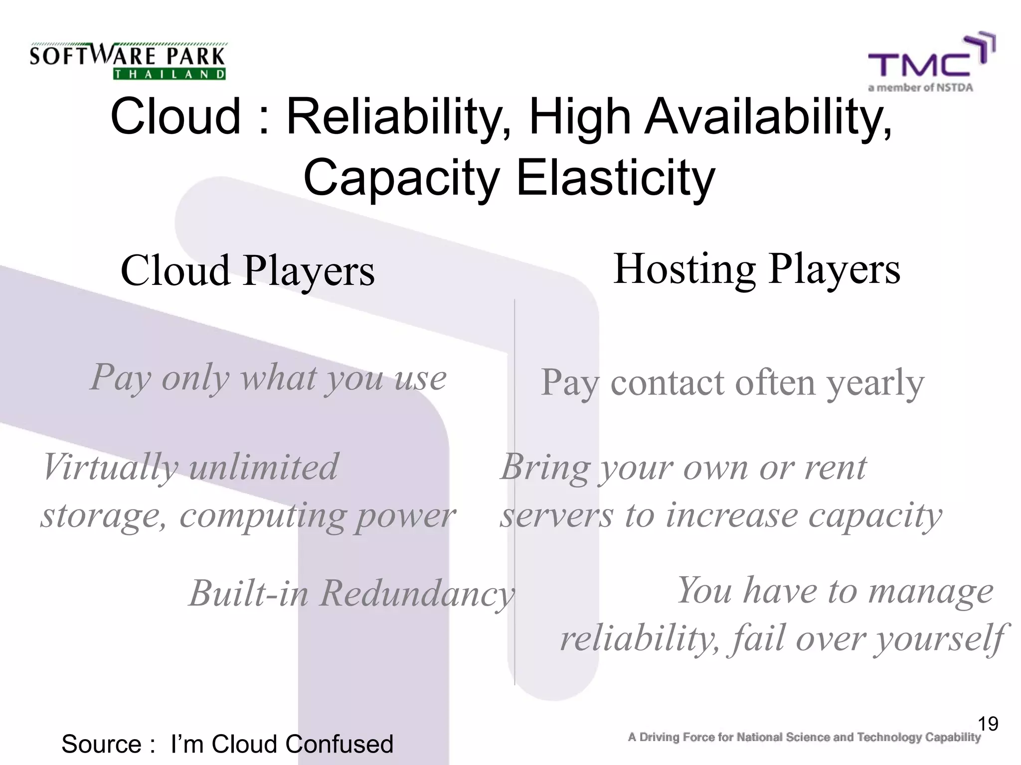 Cloud : Reliability, High Availability,
            Capacity Elasticity
     Cloud Players                    Hosting Players

   Pay only what you use         Pay contact often yearly

Virtually unlimited            Bring your own or rent
storage, computing power       servers to increase capacity
           Built-in Redundancy            You have to manage
                                  reliability, fail over yourself

                                                               19
 Source : I’m Cloud Confused
 