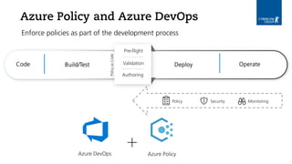 Azure Policy and Azure DevOps
Enforce policies as part of the development process
 
