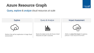 Azure Resource Graph
Query, explore & analyze cloud resources at scale
Perform fast ad hoc exploration in large cloud
environment
Ability to assess the impact of applying
policies in vast cloud environment
Impact AssessmentExplore
Query & analyze across all of your cloud
resources at scale in seconds
Query & Analyze
 