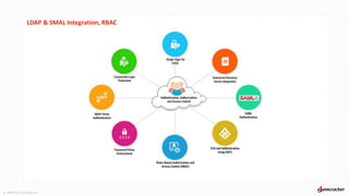 Cloud Governance using Cloud Management Platform | PPTX