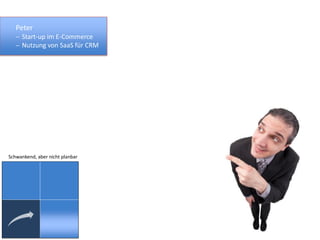 Peter
    Start-up im E-Commerce
    Nutzung von SaaS für CRM




Schwankend, aber nicht planbar
 
