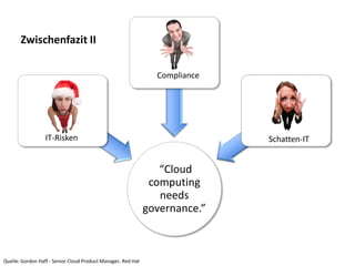 Zwischenfazit II

                                                                Compliance




                  IT-Risken                                                  Schatten-IT


                                                                 “Cloud
                                                               computing
                                                                 needs
                                                              governance.”



Quelle: Gordon Haff - Senior Cloud Product Manager, Red Hat
 