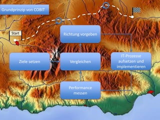 Grundprinzip von COBIT




     Start               Richtung vorgeben



                                               IT-Prozesse
         Ziele setzen       Vergleichen       aufsetzen und
                                             implementieren



                           Performance
                             messen
 