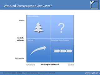 Was sind überzeugende Use Cases?


                                         Saison-Geschäft

                           Planbar




                        Bedarfs-
                                                                                            ?
                        volumen          Start-up                                Schnellere Batch-Prozesse




                    Nicht planbar


                                       Schwankend                Nutzung im Zeitablauf                  Konstant



Quelle: Armbrust, M. et. al (2010): A View of Cloud Computing. Communications of the ACM.                          PROVENTA AG
 