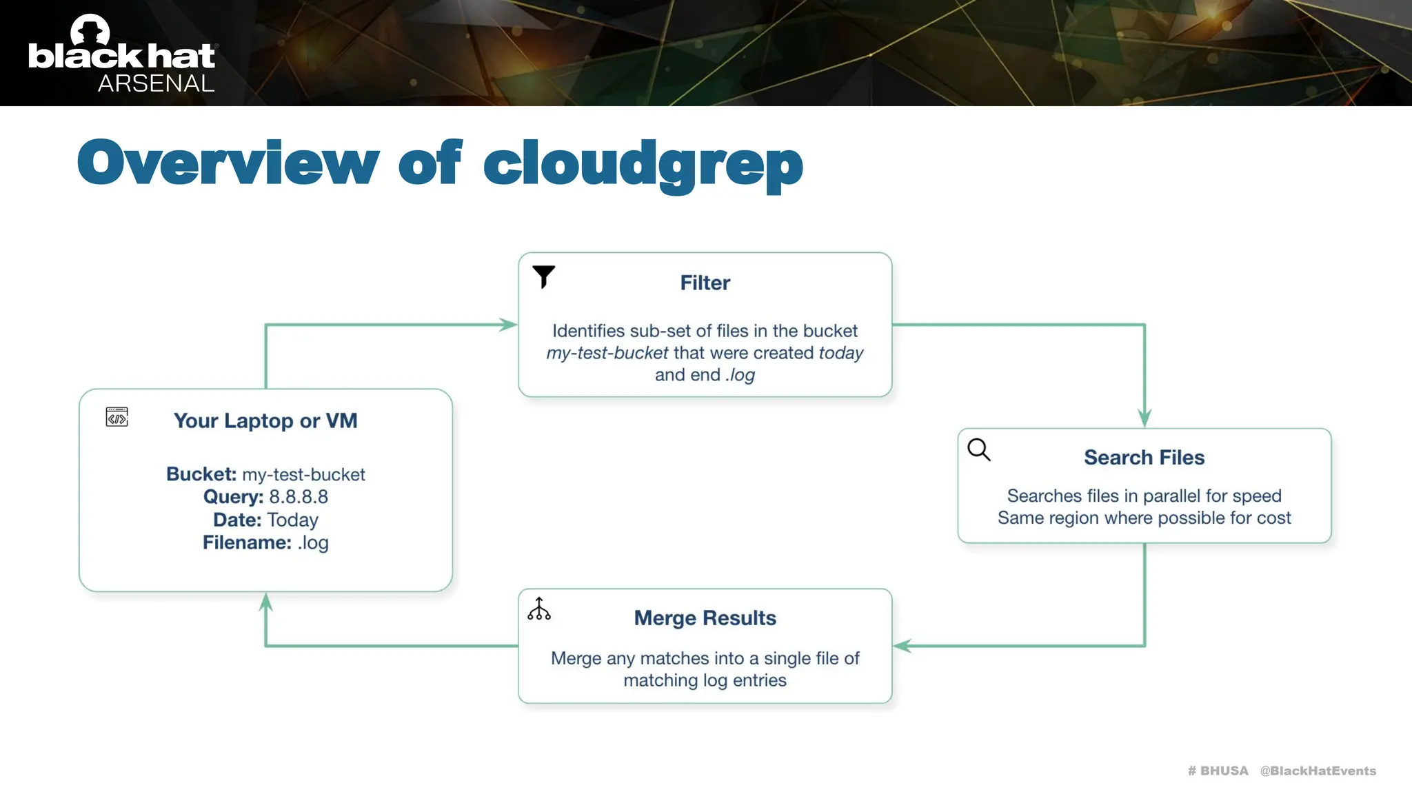 # BHUSA @BlackHatEvents
Overview of cloudgrep
 