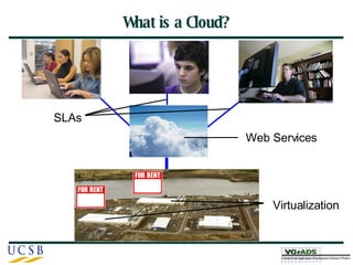 What is a Cloud? SLAs Web Services Virtualization 