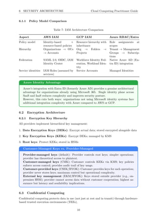 Cloud Computing Architecture:Practioner's Guide | PDF