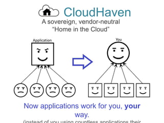 CloudHaven
Now applications work for you, your
way.
A sovereign, vendor-neutral
“Home in the Cloud”
Application You
 